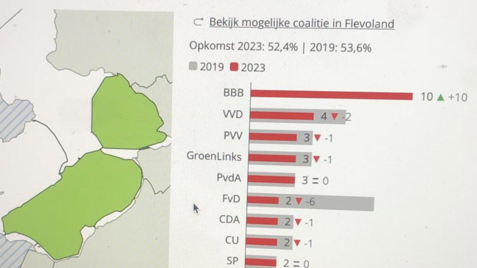 Uitslagen Verkiezingen Flevoland