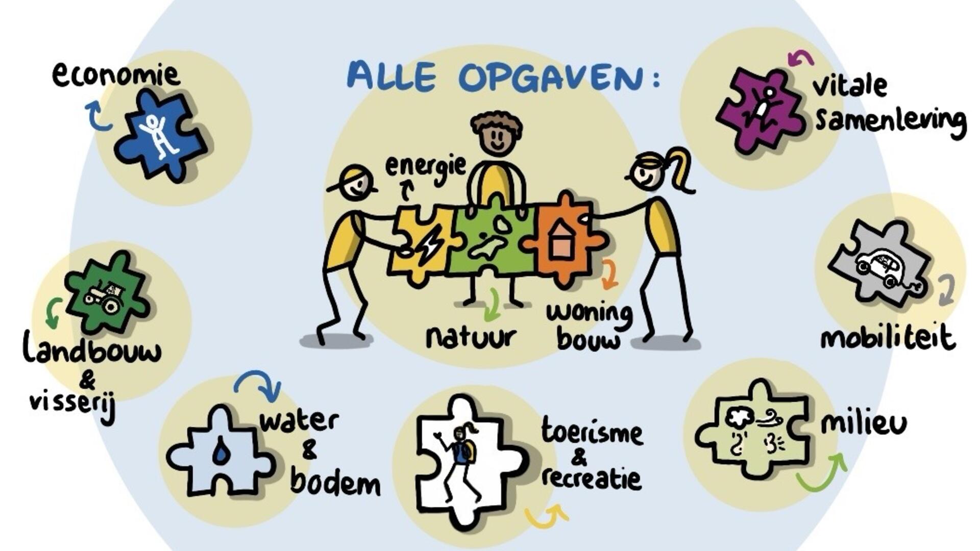 Omgevingsvisie